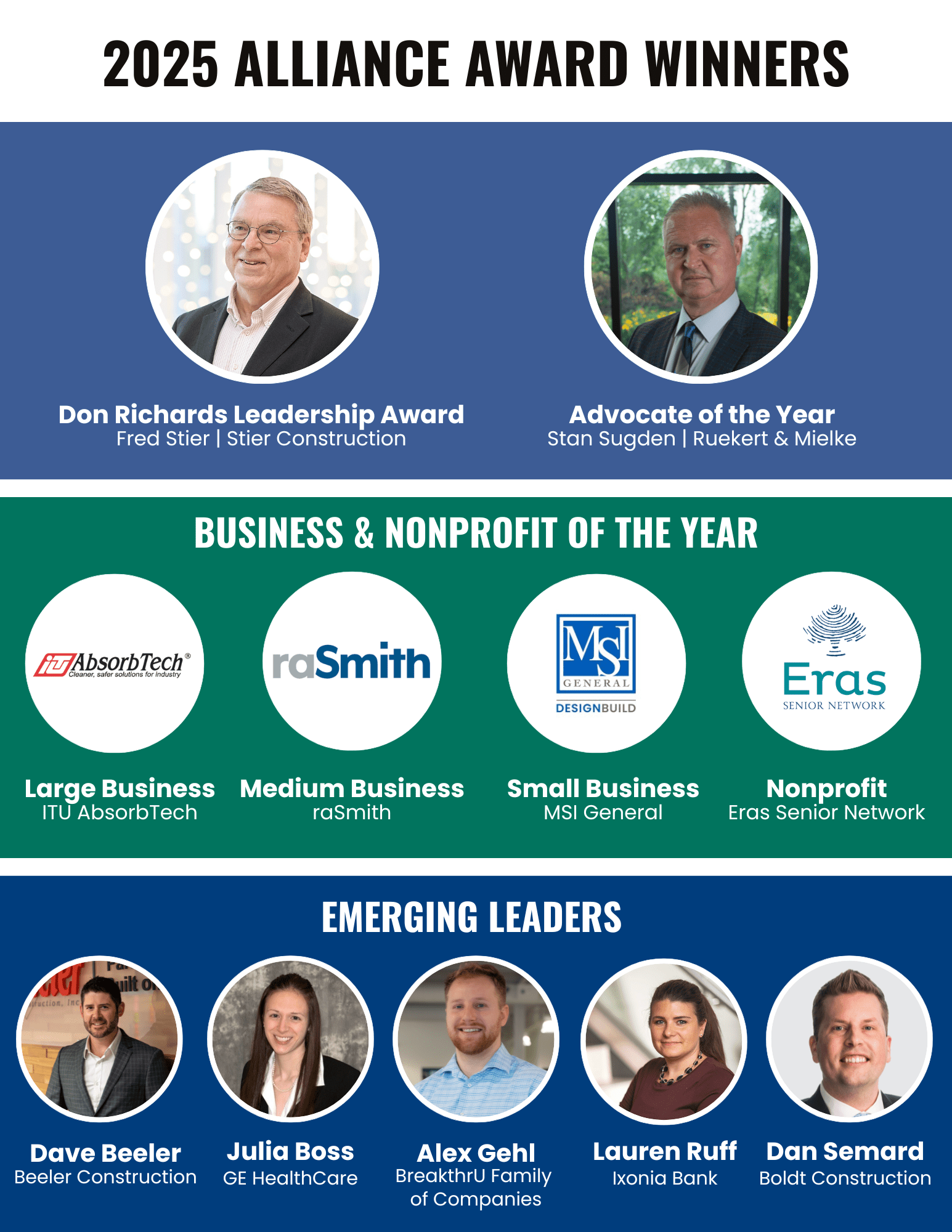 Award Winners Promotion 2 Award Winners Promotion 2