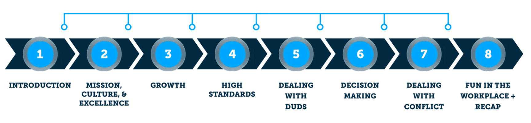 BetterCulture Training Modules